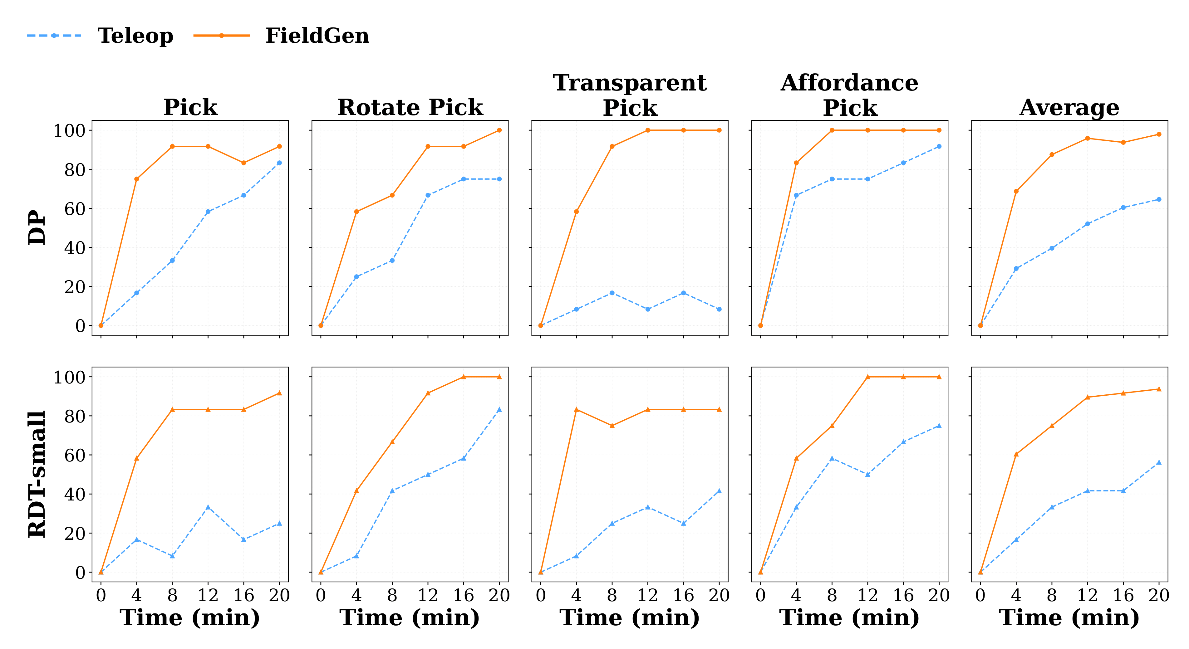 Equal-Time Results