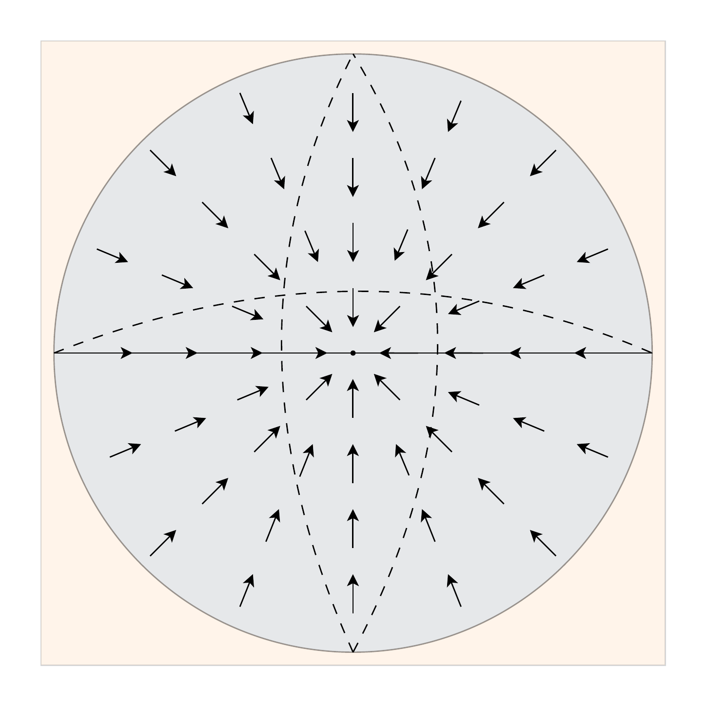 Spherical Field